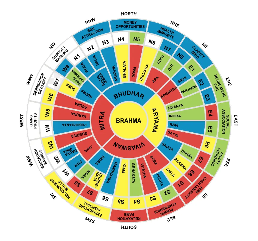 Vastu