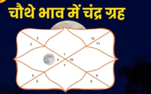 Moon in 4th House