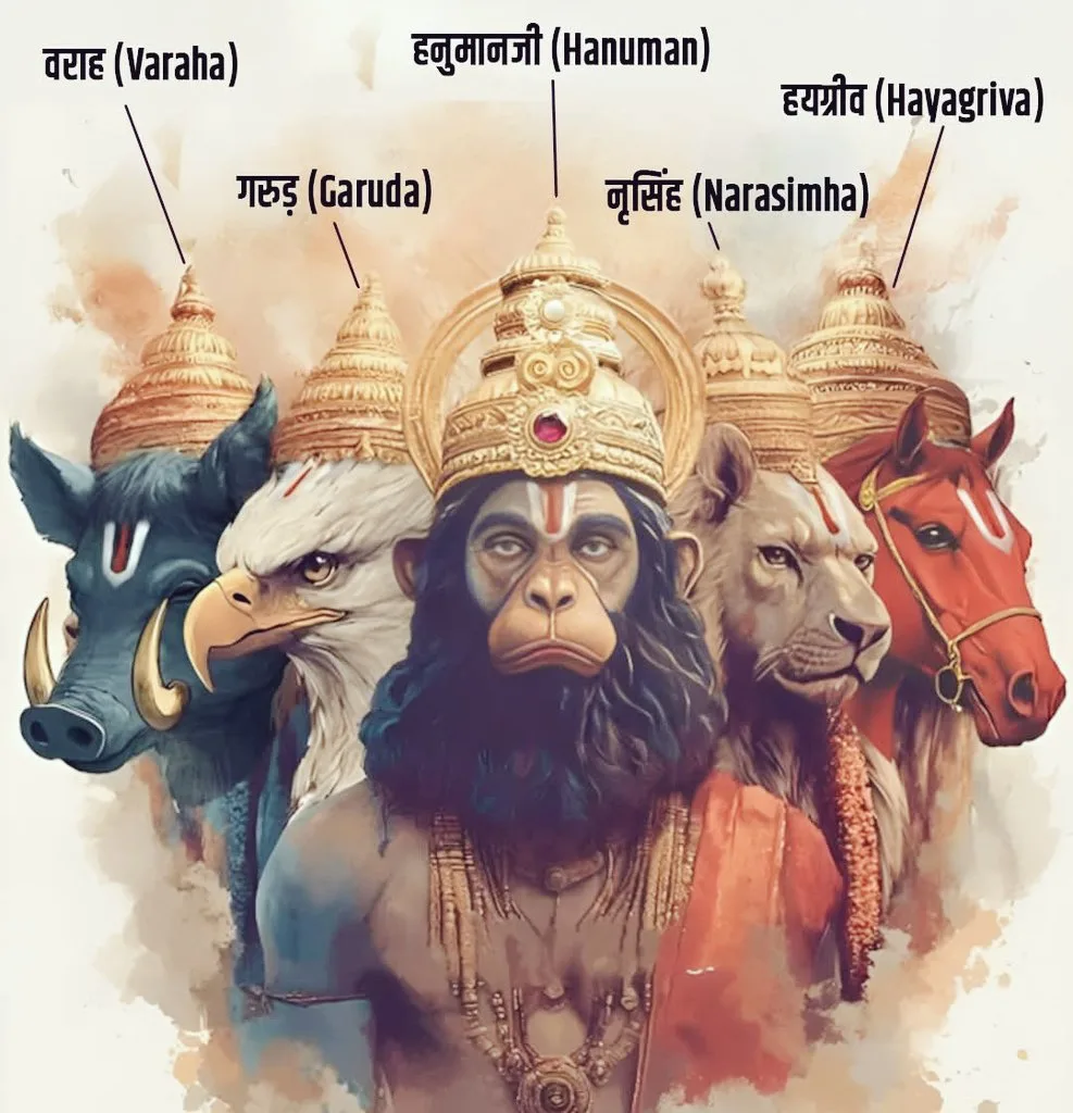 Hanuman Ji Ke 108 Naam