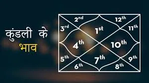 bhav house
